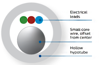 Traditional pressure
