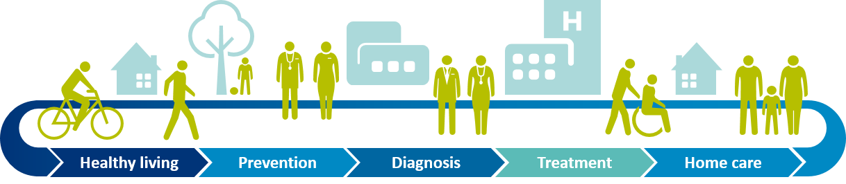 carecatalyst makes it easy