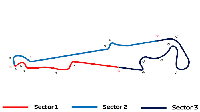 Circuit Paul Ricard race