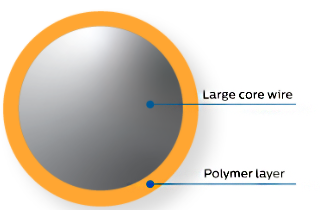 Guide wire
