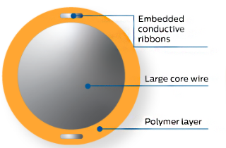Solid core