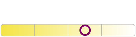VisionPlus lifetime